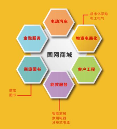 国网商城官网采购平台游戏截图