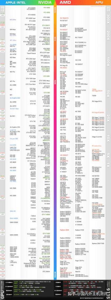 AMD显卡天梯图游戏截图