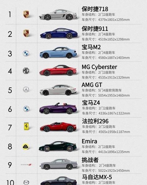 低调豪车排名前十名缩略图