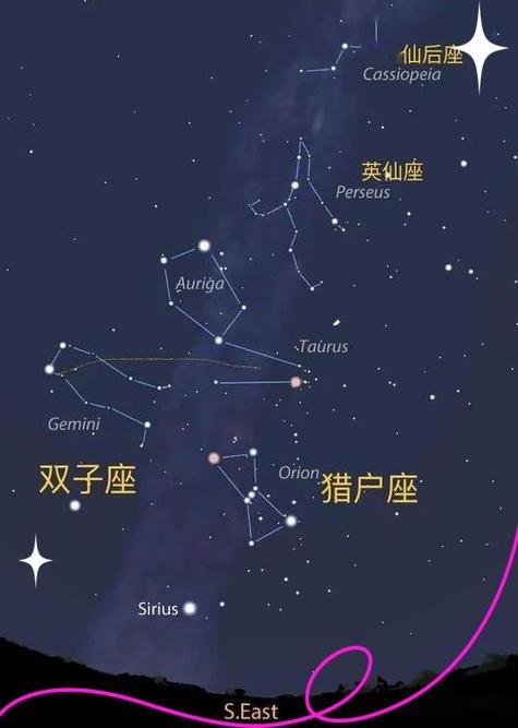 北斗七星的勺口指向哪缩略图