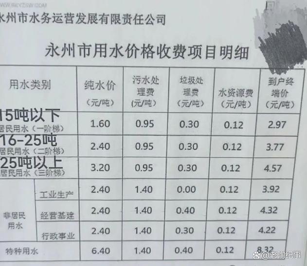 一个月水费大概多少游戏截图