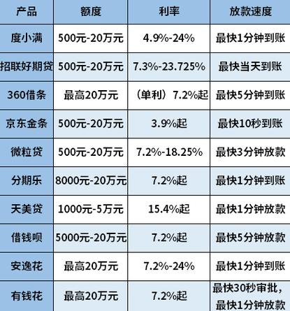 哪个平台借钱快速安全容易通过缩略图