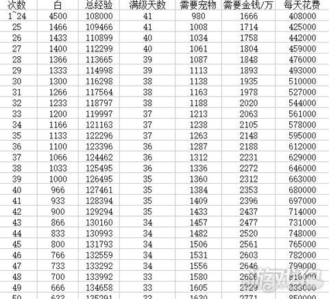 冒险岛宠物怎么升级缩略图
