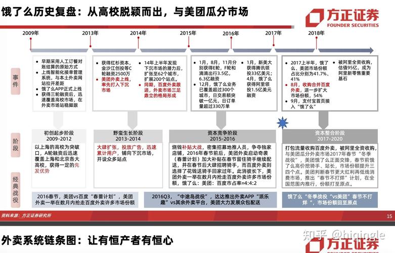 美团历史版本缩略图