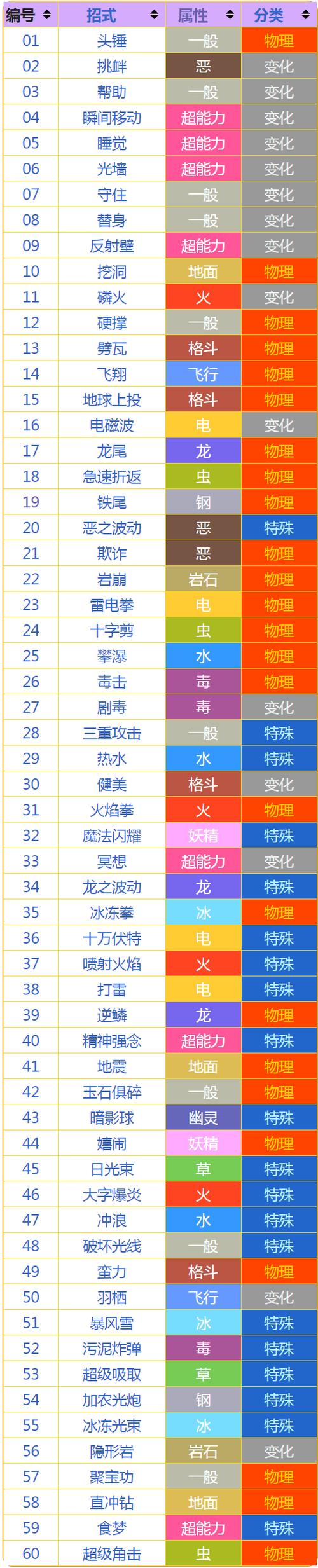 口袋妖怪榨取技能缩略图