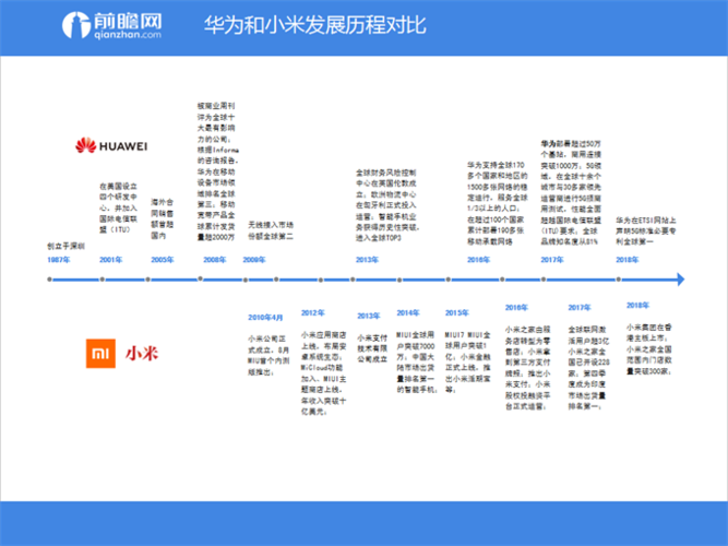 小米和华为比较缩略图