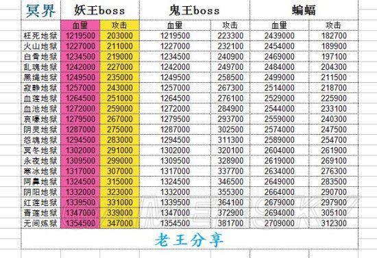 想不想修真 内购破解游戏截图