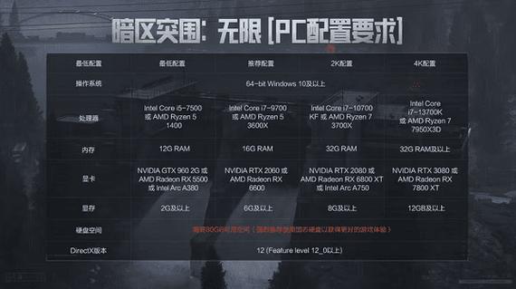 ps3模拟器pc对配置要求缩略图