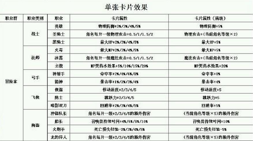 冒险岛角色卡没了缩略图