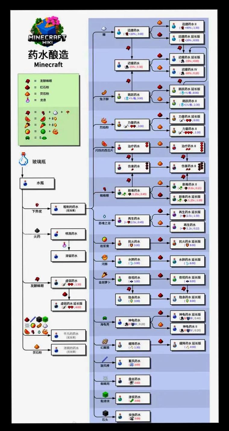我的世界指令获得药水瓶游戏截图
