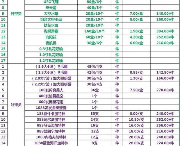飞机烟花多少钱一个游戏截图