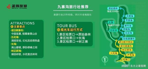 成都旅游公司排名前十缩略图