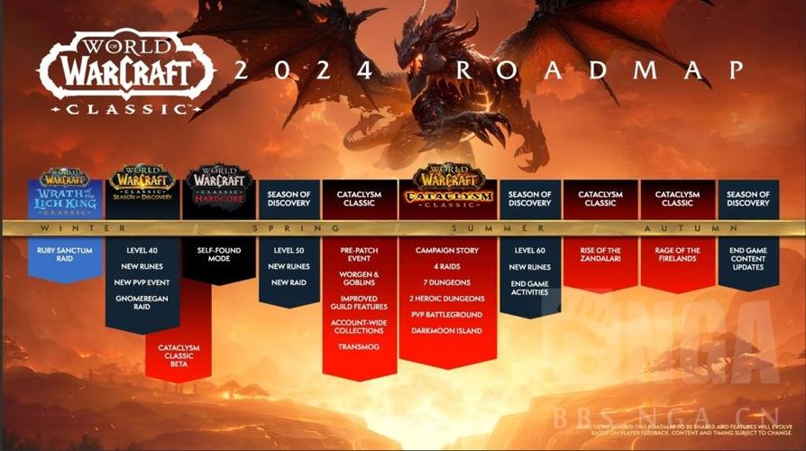 魔兽世界时间线选哪个缩略图