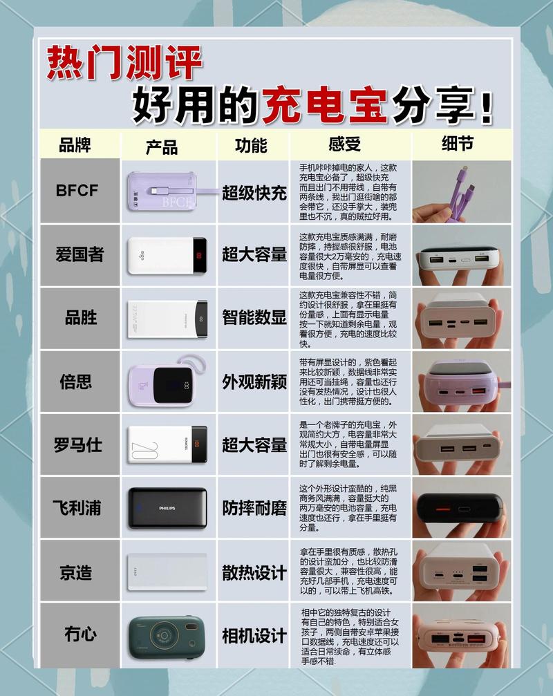 充电宝显示25是什么意思缩略图