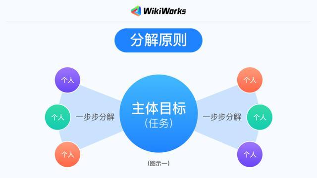 任务失败的原因及解决方法缩略图