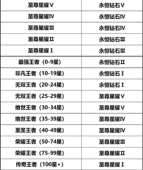 王者荣耀s43赛季段位继承缩略图