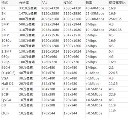 监控码率上限设置多少合适缩略图