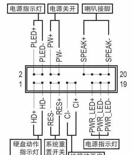 技嘉B85主板跳线接法图解缩略图