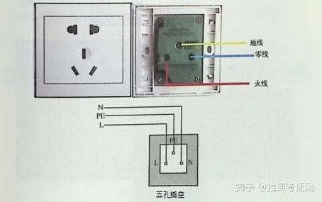 家用5孔插座的正确接法图标