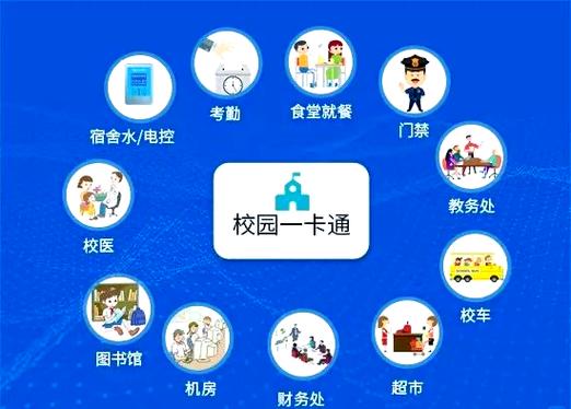 移动校园卡套餐介绍游戏截图