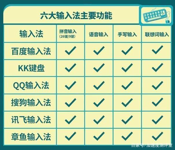 搜狗输入法与百度输入法游戏截图