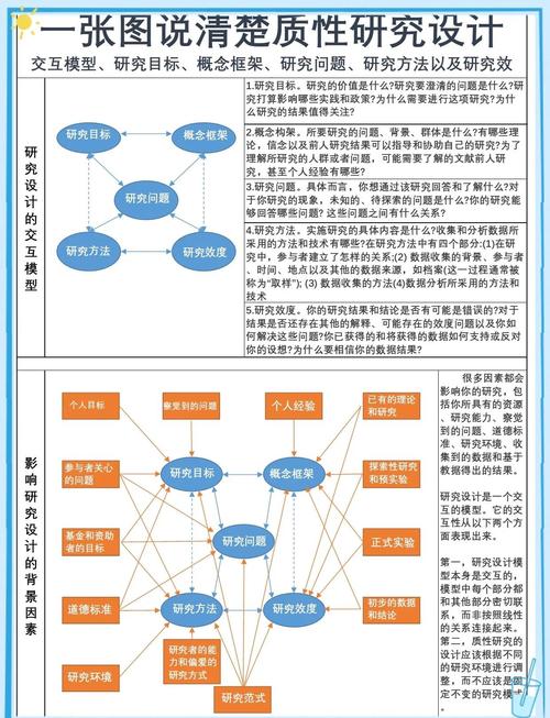 质性研究典型例子缩略图