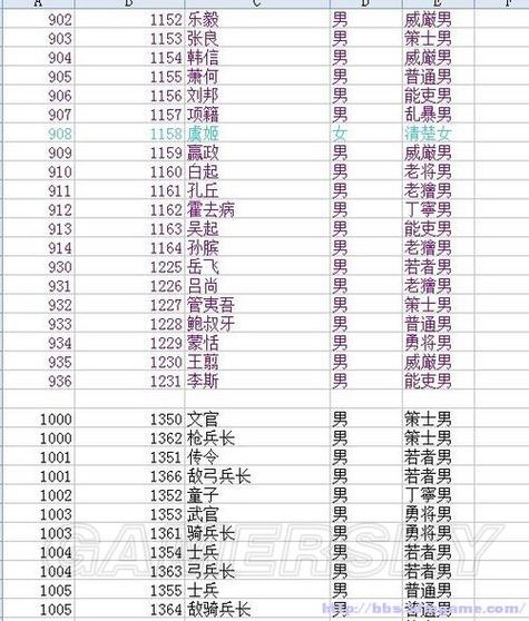 三国志12秘籍代码通用版图标