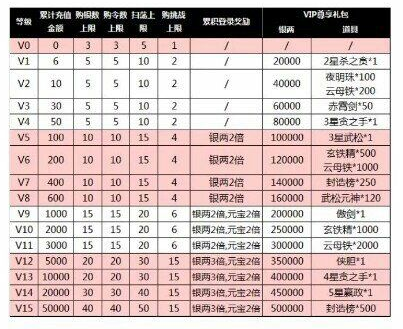 英雄杀v15要多少钱2019游戏截图
