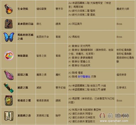 暗黑3传奇材料怎么刷