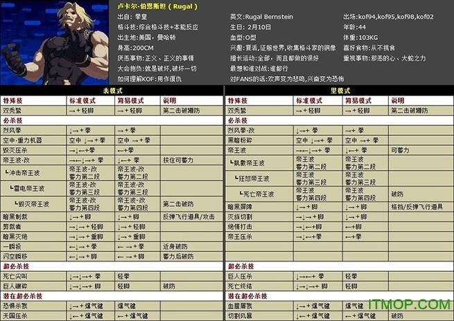拳皇2002卢卡尔出招表缩略图