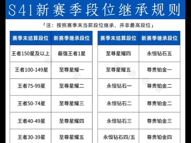 s41赛季段位继承表缩略图
