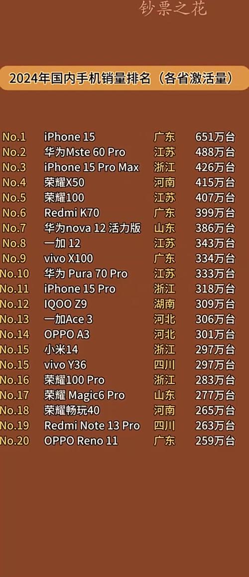 手机好用排行榜2024缩略图