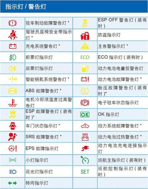 电动车显示屏故障图标缩略图