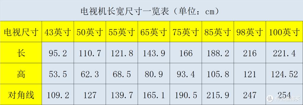 75电视机尺寸长宽一般多少缩略图