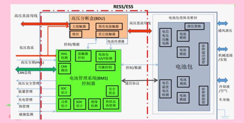 bms五大功能介绍缩略图