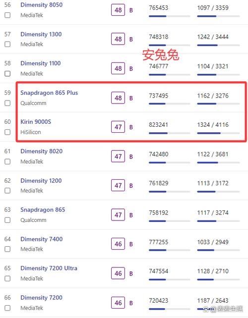 麒麟9000相当于骁龙多少缩略图