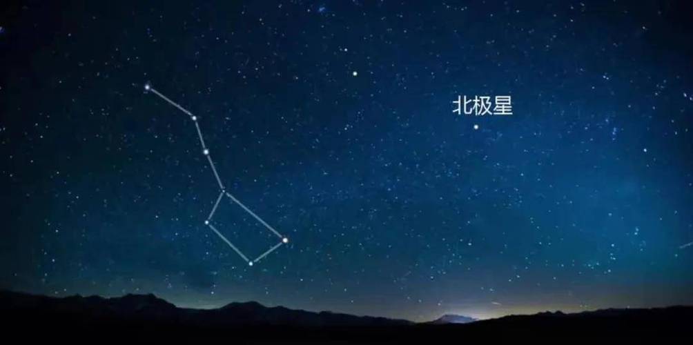 北极星在北斗七星缩略图
