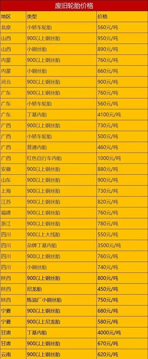 一个废轮胎多少斤缩略图