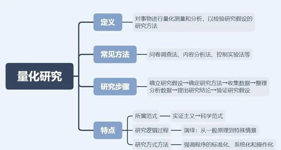 质性研究理论范式举例游戏截图