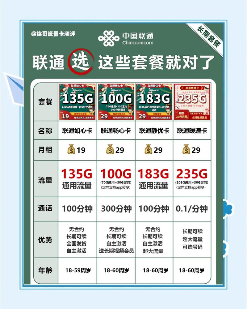 联通套餐最低多少钱一个月游戏截图