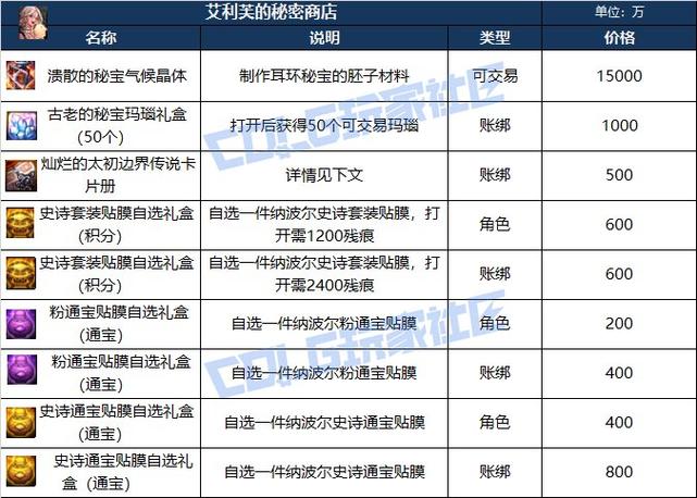 王者荣耀神秘商店6折值得买吗