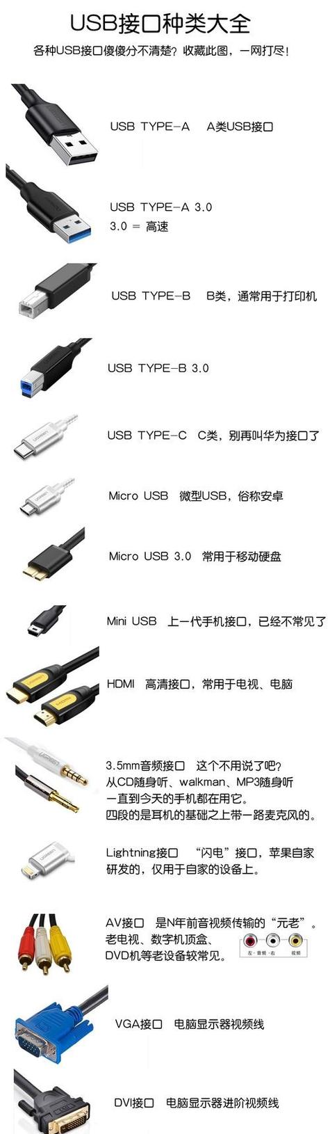 usb接口是什么意思缩略图