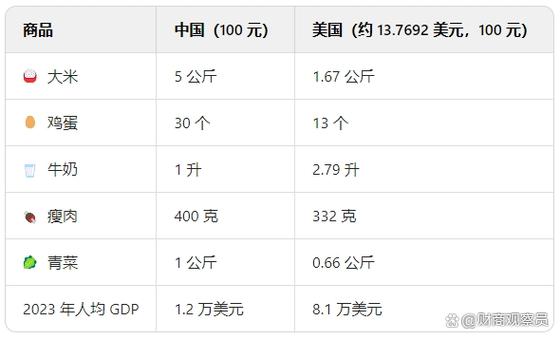 全球货币购买力排名缩略图