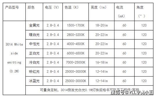 灯带多少瓦缩略图