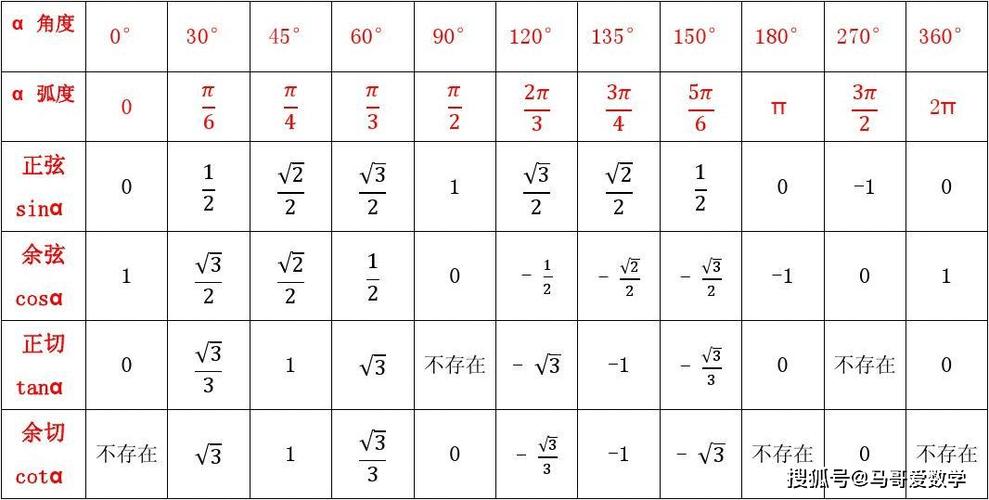 sin1等于多少0还是1缩略图