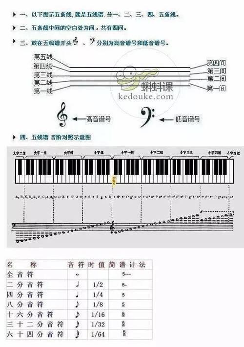 唱低音的训练方法缩略图