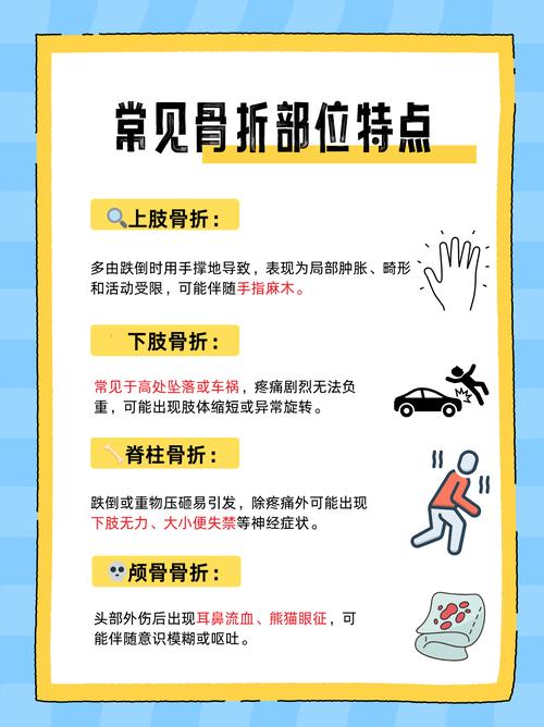 意外保险骨折如何赔偿缩略图