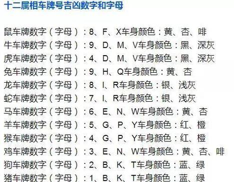 周易免费测车牌号码吉凶缩略图
