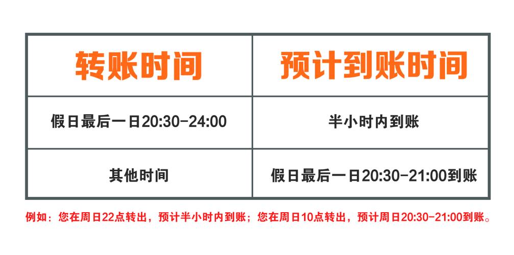 中国银行跨行跨省转账到账时间缩略图