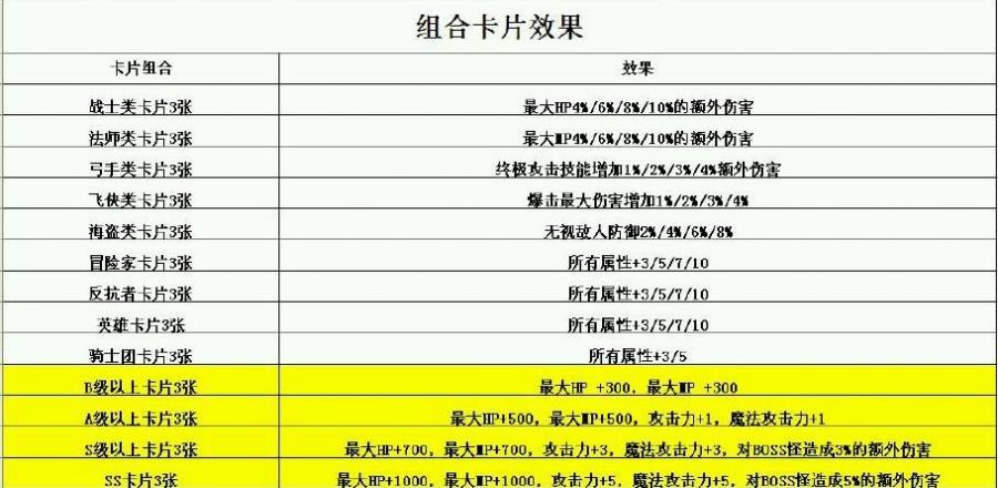 冒险岛角色卡等级缩略图